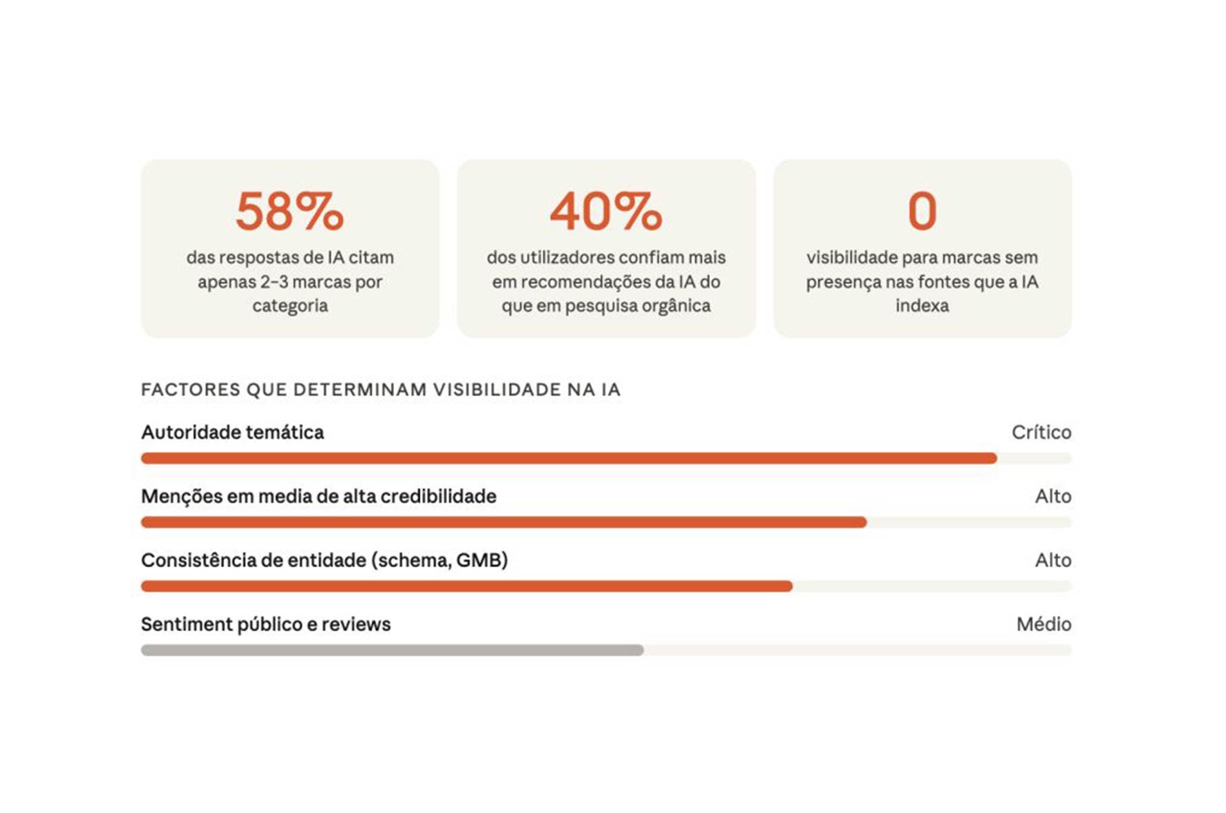 A sua empresa aparece na IA ?